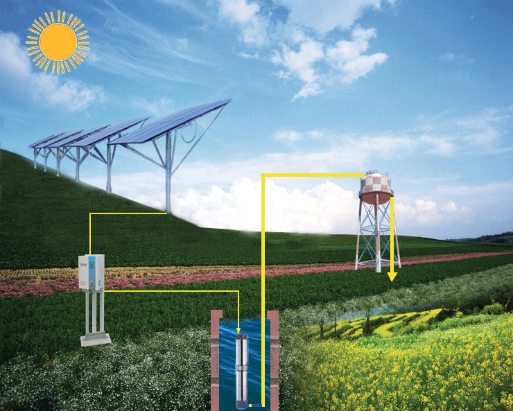 Sistem pompa ac ac untuk irigasi pertanian