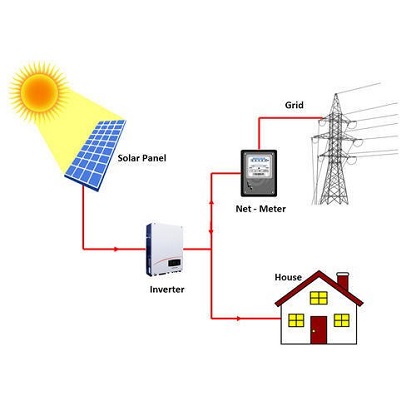 Cara Kerja Tata Surya On-Grid dan Manfaatnya